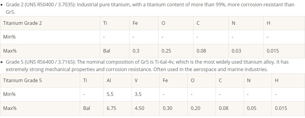 Titanium Lug Bolts