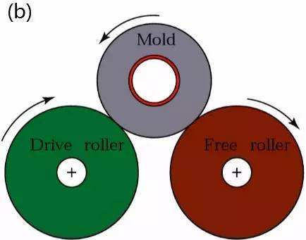 Centrifugal_Casting_3.png