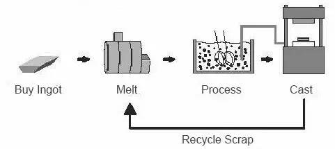 Metal_Semi-Solid_Forming.png