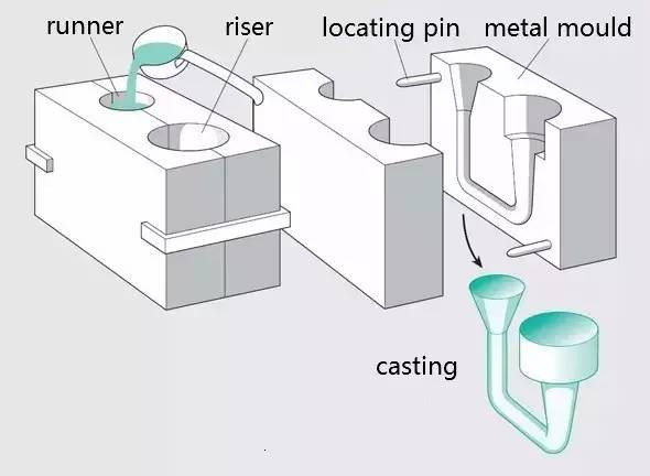 Process_Flow.png