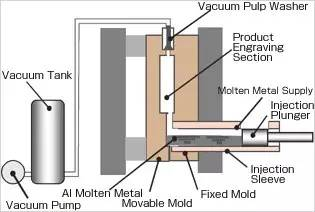 Vacuum_Die_Casting_2.png